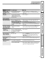 Предварительный просмотр 35 страницы AMERICANA ABS200 Owner'S Manual