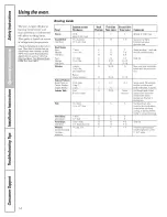 Preview for 14 page of AMERICANA AGBS300 Owner'S Manual & Installation Instructions