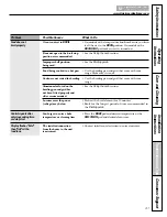 Preview for 41 page of AMERICANA Model ABS300 Owner'S Manual And Installation Instructions