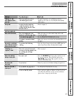 Preview for 43 page of AMERICANA Model ABS300 Owner'S Manual And Installation Instructions