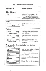 Preview for 53 page of AMERICOM 7010S-XX Attendant'S Manual