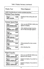 Preview for 55 page of AMERICOM 7010S-XX Attendant'S Manual