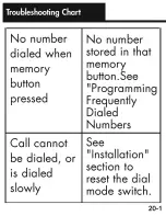 Preview for 76 page of Ameriphone Talking Phone JV-35 Operating Instructions Manual