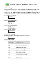 Preview for 27 page of Amerisolar AS-B2 Series User Manual