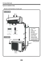 Preview for 8 page of Ameristar 4MXW1609A1 Installer Manual