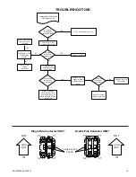 Preview for 19 page of Ameristar M4AC6 Installer'S Manual