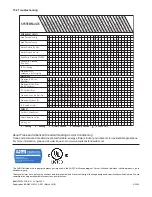 Preview for 24 page of Ameristar M4HP6018A1000A Installer'S Manual