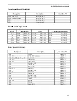 Предварительный просмотр 30 страницы AMERITRON AL-80B Instruction Manual