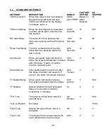 Preview for 21 page of AmeriWater 00HRO64800 Operation & Maintenance Manual