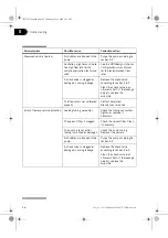 Preview for 26 page of Amersham Biosciences AKTA design P-960 User Manual