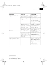 Preview for 27 page of Amersham Biosciences AKTA design P-960 User Manual