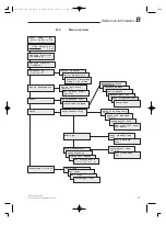 Предварительный просмотр 31 страницы Amersham Pharmacia Biotech AKTA design pH/C-900 User Manual