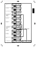 Preview for 9 page of Amersham Pharmacia Biotech EPS 3501 XL User Manual