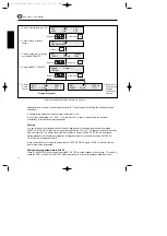 Preview for 14 page of Amersham Pharmacia Biotech EPS 3501 XL User Manual