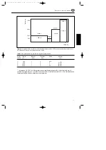 Preview for 29 page of Amersham Pharmacia Biotech EPS 3501 XL User Manual