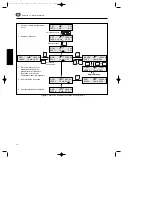 Preview for 34 page of Amersham Pharmacia Biotech EPS 3501 XL User Manual