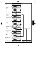 Preview for 45 page of Amersham Pharmacia Biotech EPS 3501 XL User Manual