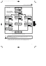 Preview for 49 page of Amersham Pharmacia Biotech EPS 3501 XL User Manual