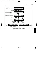 Preview for 61 page of Amersham Pharmacia Biotech EPS 3501 XL User Manual