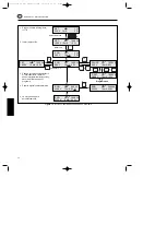 Preview for 62 page of Amersham Pharmacia Biotech EPS 3501 XL User Manual