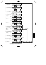 Preview for 73 page of Amersham Pharmacia Biotech EPS 3501 XL User Manual