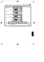 Preview for 75 page of Amersham Pharmacia Biotech EPS 3501 XL User Manual