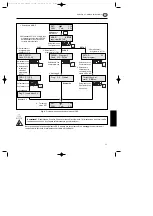 Preview for 77 page of Amersham Pharmacia Biotech EPS 3501 XL User Manual