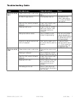 Preview for 7 page of AMES 610GD-01 Installation, Operation And Maintenance Manual