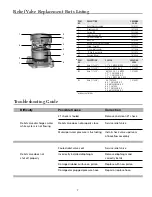 Предварительный просмотр 7 страницы AMES Colt Series Repair Parts