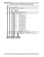 Preview for 14 page of Ametek Drexelbrook Impulse GW Series Installation And Operating Instructions Manual