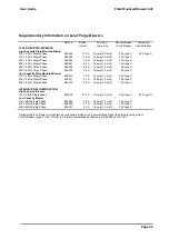 Предварительный просмотр 31 страницы Ametek Land 099.465 User Manual