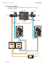 Preview for 9 page of Ametek Land 4500 MKIII User Manual