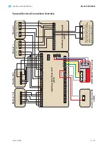 Preview for 21 page of Ametek Land 4500 MKIII User Manual