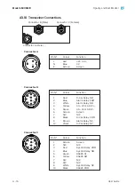 Preview for 22 page of Ametek Land 4500 MKIII User Manual