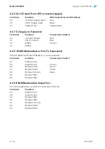 Preview for 32 page of Ametek Land 4500 MKIII User Manual