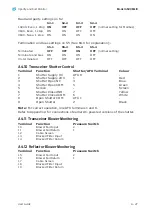 Preview for 33 page of Ametek Land 4500 MKIII User Manual