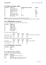 Preview for 34 page of Ametek Land 4500 MKIII User Manual