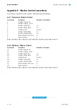 Preview for 40 page of Ametek Land 4500 MKIII User Manual