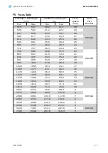 Preview for 111 page of Ametek Land 4500 MKIII User Manual