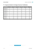 Preview for 112 page of Ametek Land 4500 MKIII User Manual