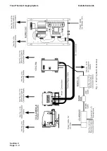 Предварительный просмотр 12 страницы Ametek Land Fti-E Installation Manual