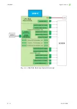 Preview for 14 page of Ametek Land LMG MkII User Manual