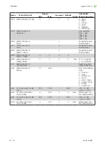 Preview for 56 page of Ametek Land LMG MkII User Manual