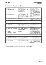 Preview for 9 page of Ametek Land Millwatch User Manual