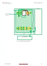 Предварительный просмотр 21 страницы Ametek Land NIR-B Installation Manual