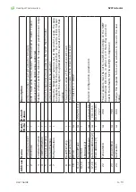 Предварительный просмотр 31 страницы Ametek Land SPOT ACTUATOR User Manual