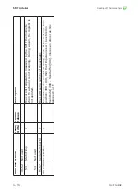 Предварительный просмотр 34 страницы Ametek Land SPOT ACTUATOR User Manual