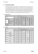 Preview for 30 page of Ametek Land U1 1100/2900F User Manual