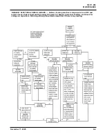 Preview for 25 page of AMETEK/PRESTOLITE POWER AC1000 Control Owner'S Manual