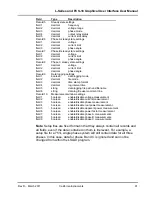 Preview for 95 page of Ametek 12000L User Manual